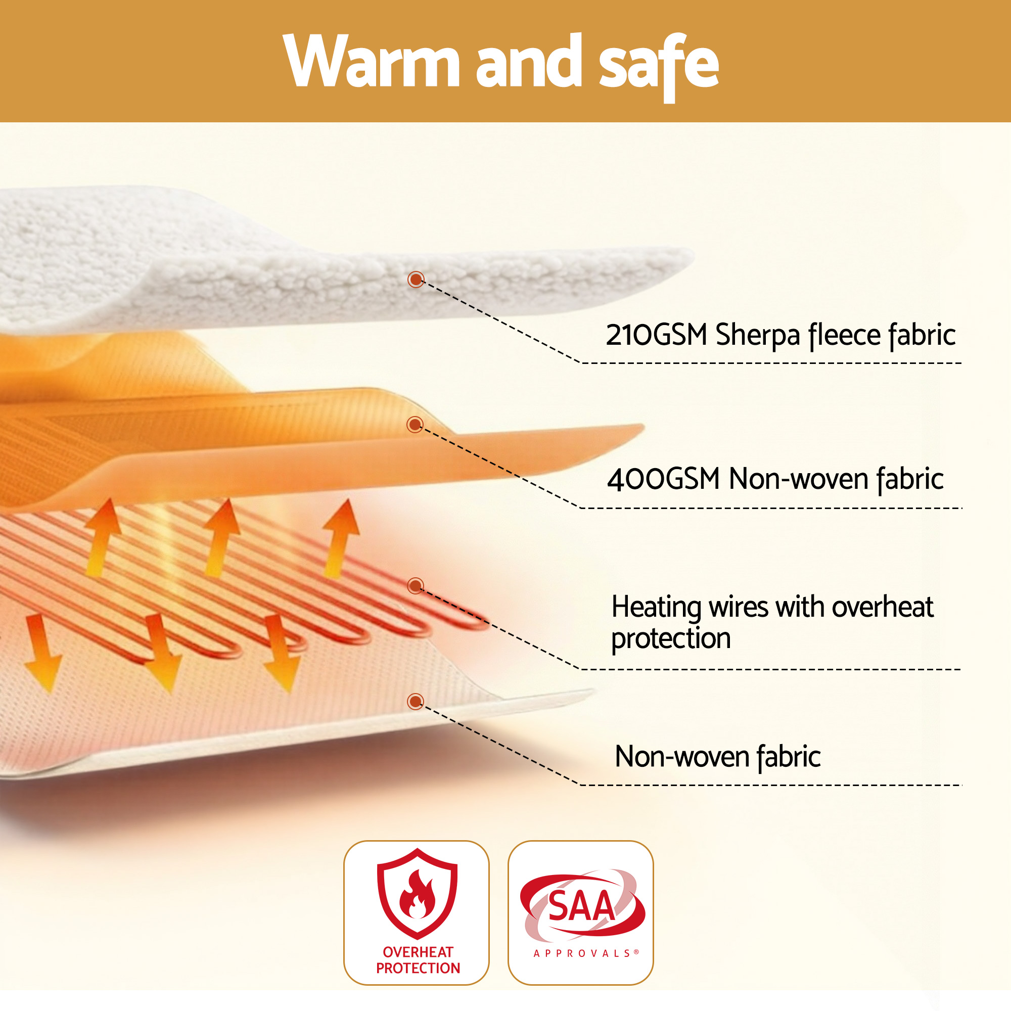Giselle Electric Blanket LED Remote Sherpa Fleece Underlay Fully Fitted Machine Washable King Single