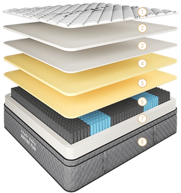 Support Plus Mattress Medium-Firm Long-Single