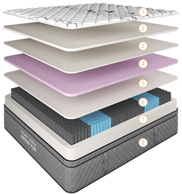 Support Plus Mattress Super-Firm King