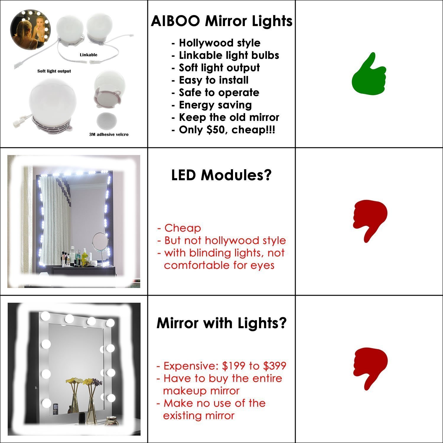 Hollywood Super Star Style Makeup Mirror Vanity LED Light Bulbs Kit for Dressing Table Dimmable & Plug in