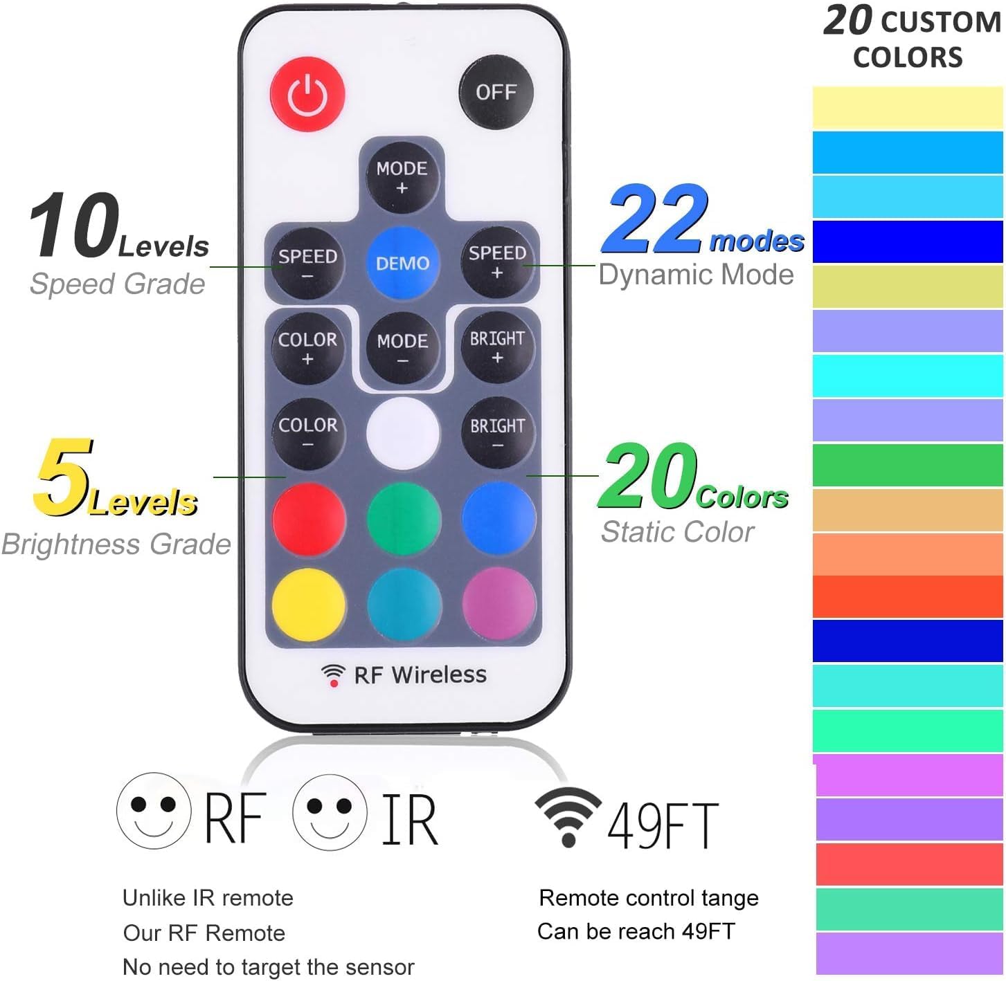 RGB Color Changing LED Under Cabinet Lighting Kit