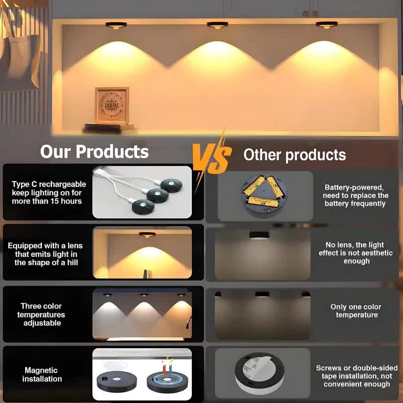 3 Lights LED Rechargeable Slim Cabinet Light