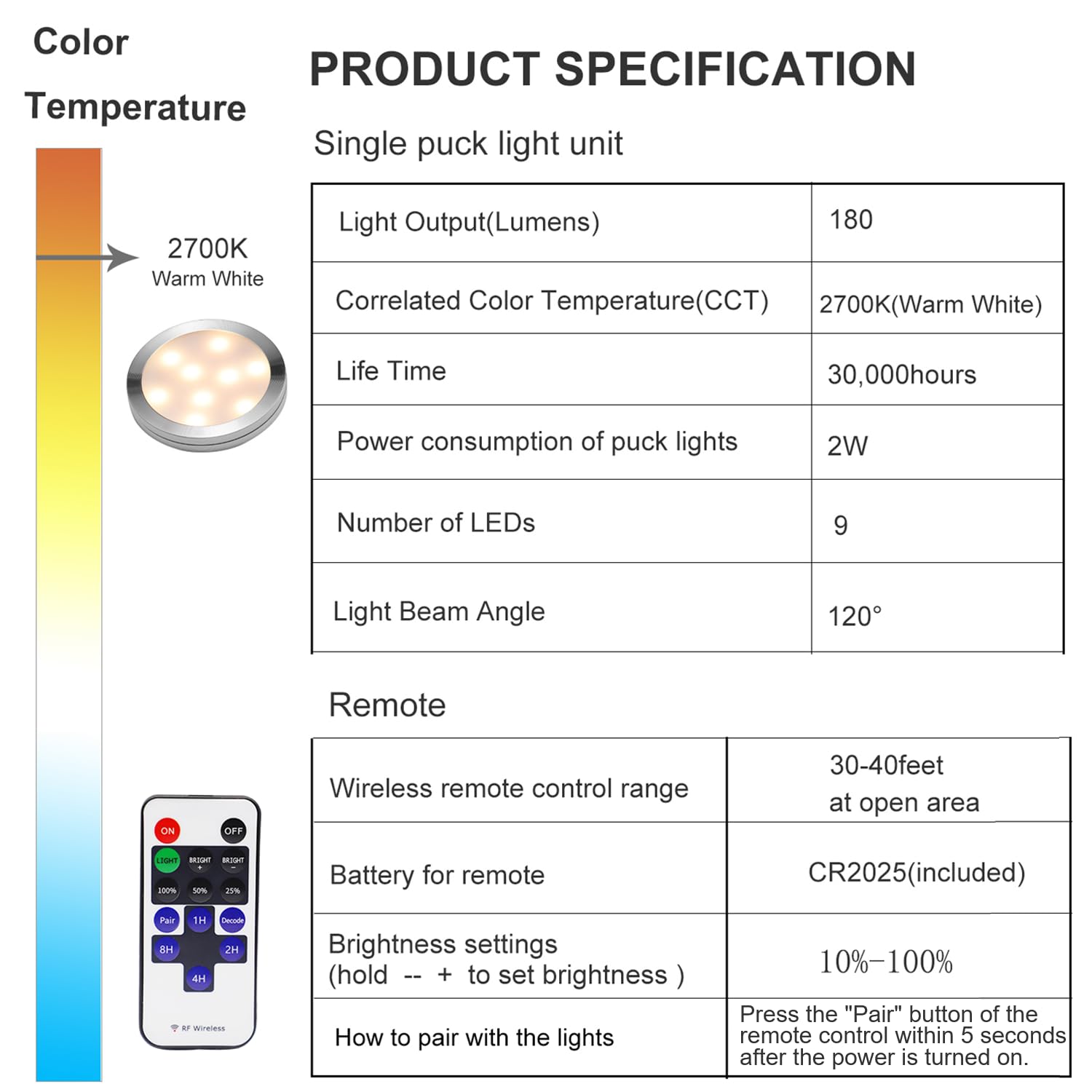 Linkable Under Cabinet LED Lighting 12V Dimmable Puck Lights Hardwired with Wireless RF Remote Control for Kitchen Mood Lighting(8 Lights
