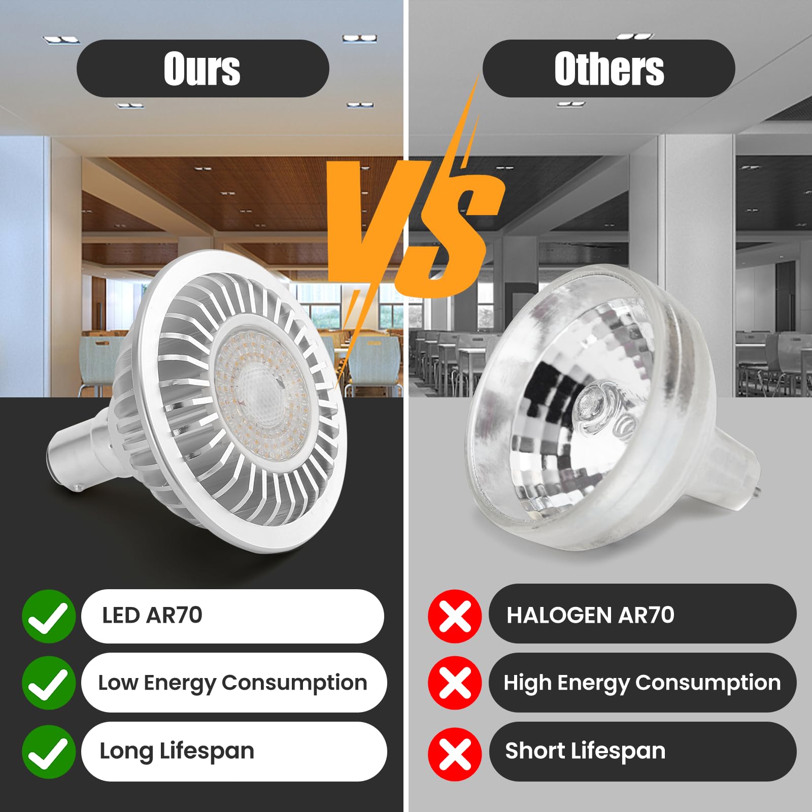 AR70 LED Light Bulb BA15D B15 Base