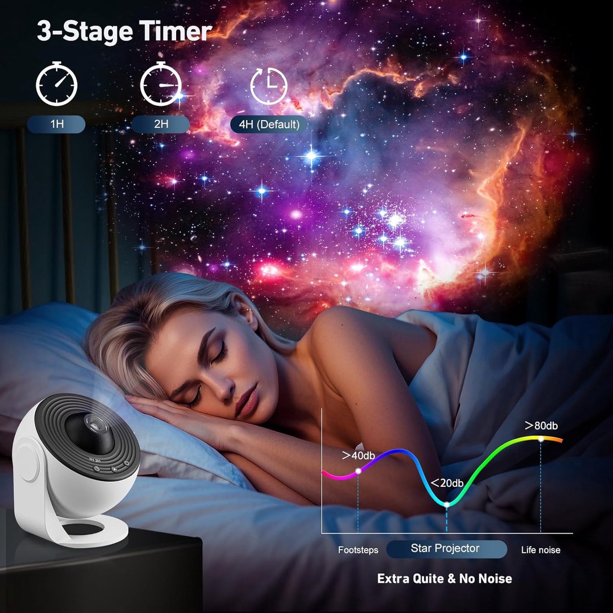 360° Starry Sky Night Projector with Solar System