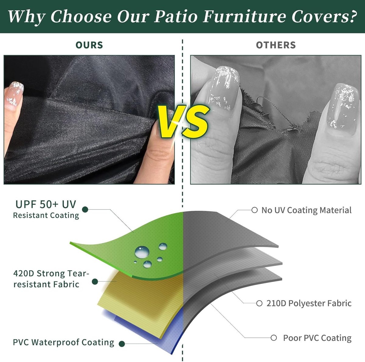 Round Cover - Waterproof - Large Round Garden Table Cover - Windproof - Anti-UV - Tough - Oxford 420D
