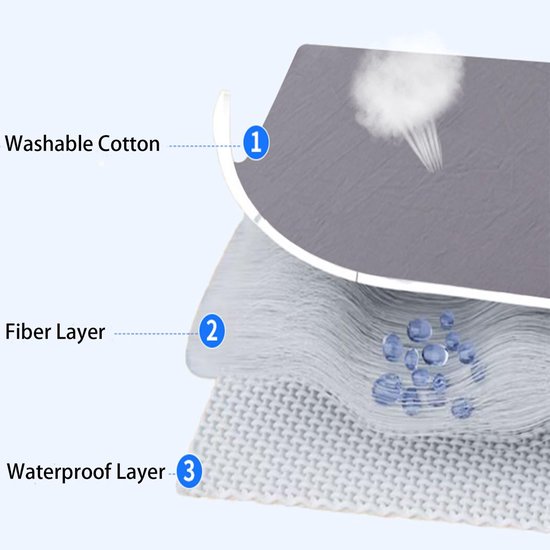 Mattress protector - Mattress cover - Elastic band - Washable - Elastic fit Mattress protector - For small double to king-size beds (White