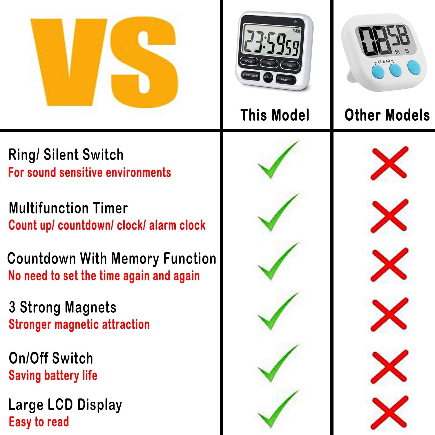 Digital Kitchen Timer