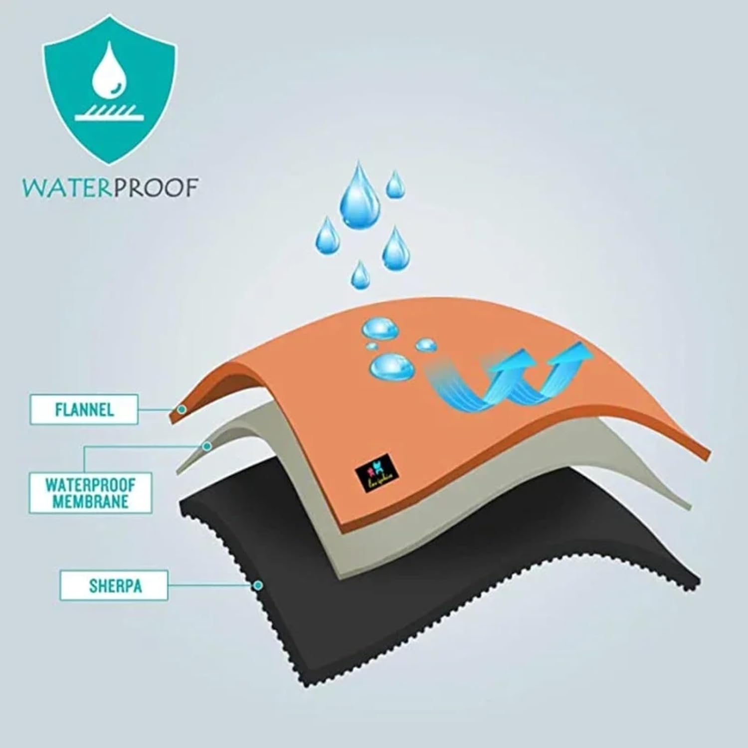 The Waterproof Blanket