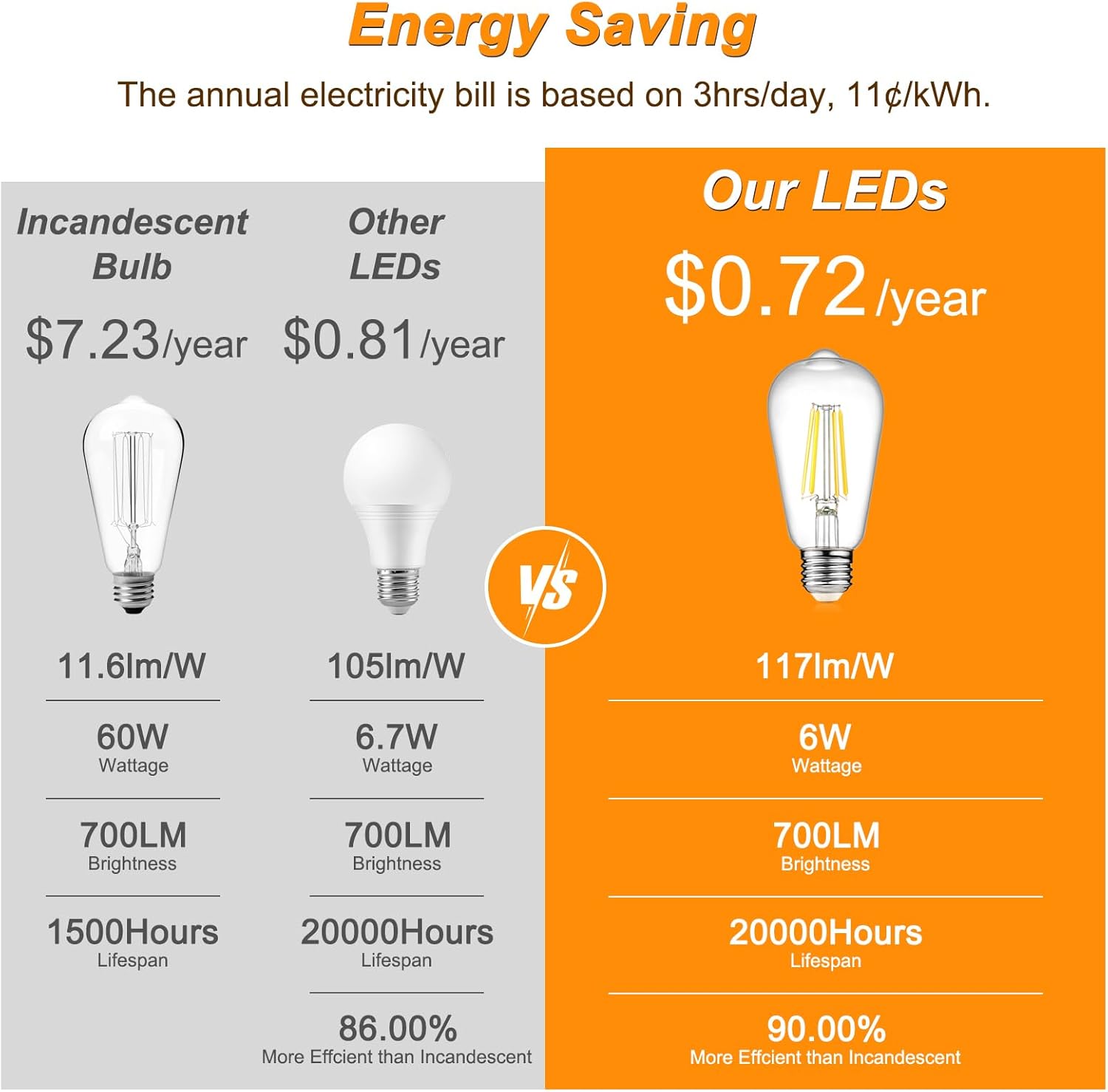 Vintage LED Edison Bulbs
