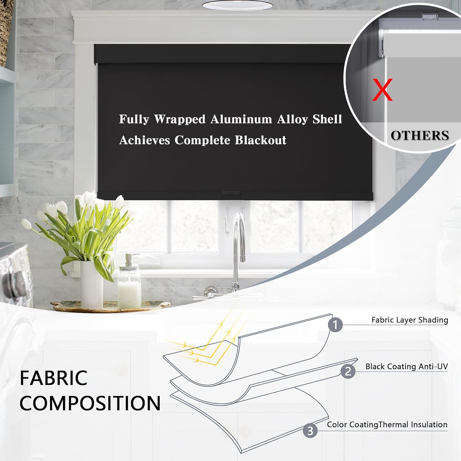 Blackout Roller Shades Cordless Blinds for Windows