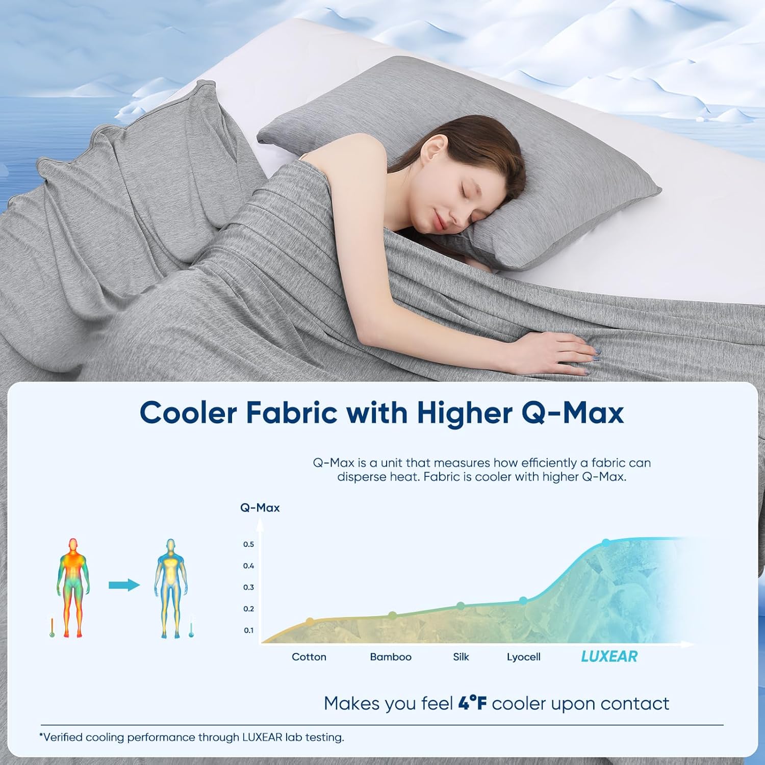 Cooling Blanket King
