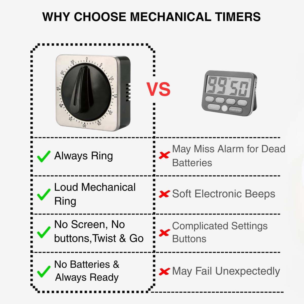 Mechanical Kitchen Timer Magnetic with Loud Alarm