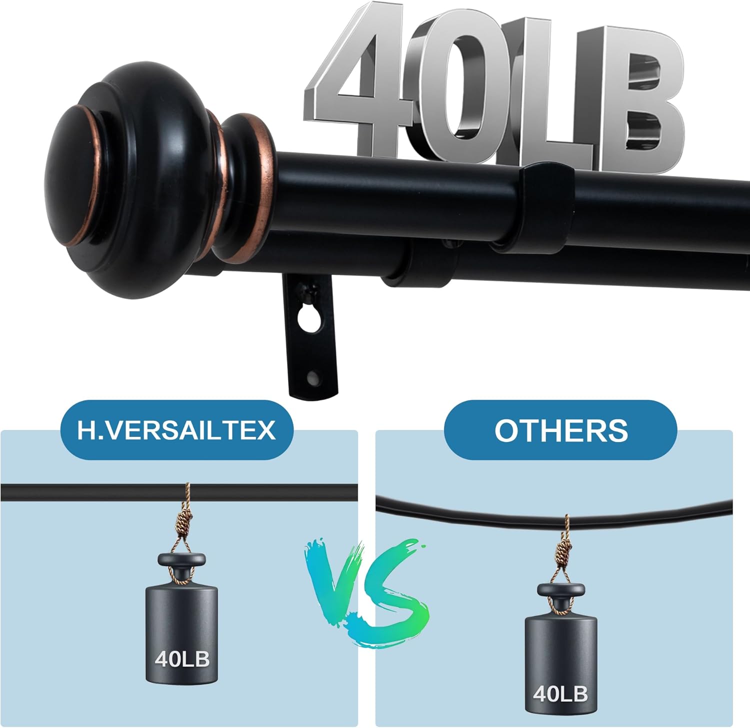 Double Curtain Rods for Windows 16.2 to 90.6 Inches 3/4 inch Diameter Adjustable Decorative Telescoping Rod with Brackets Heavy Duty Splicing Rods