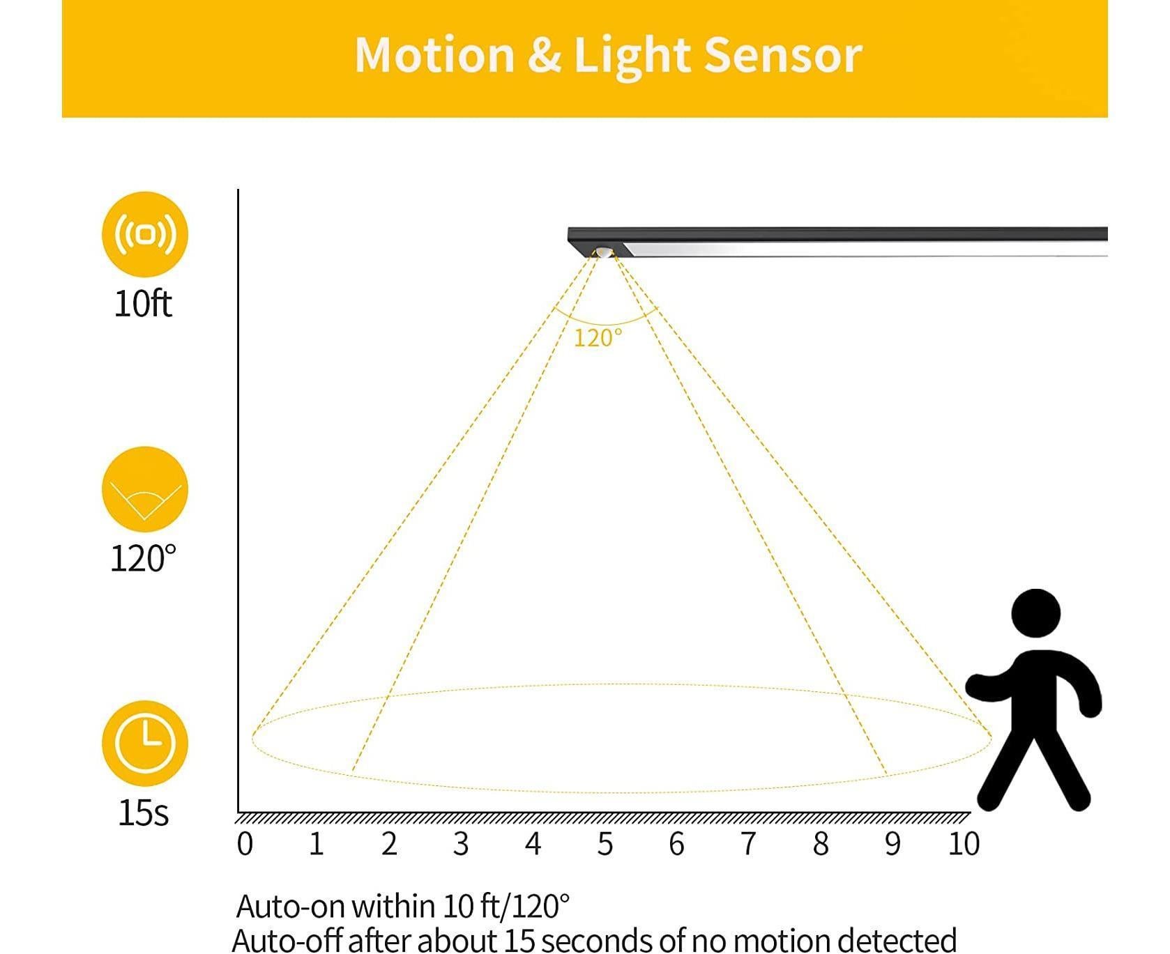 LED Closet Light with Motion Sensor