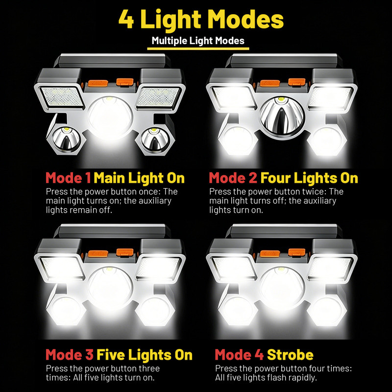 Outdoor Multi-Function LED Headlamp - 4-Level Dimmable Waterproof Headlamp - Head-Mounted Headlamp - Spotlight - Ideal for Night Fishing