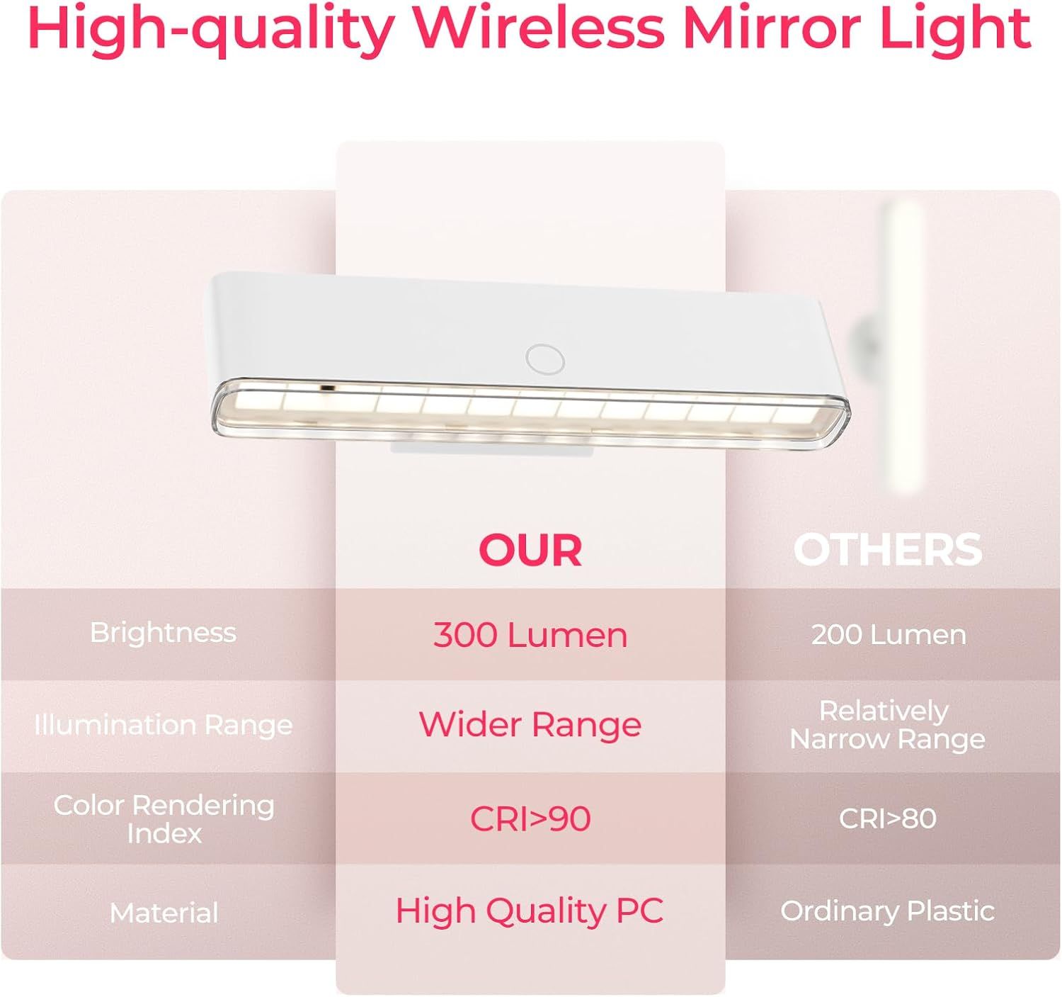 Wireless Vanity Lights for Mirror Set of 2-4000mAh Rechargeable Stick On Makeup Light with CCT Modes & Dimmable Brightness