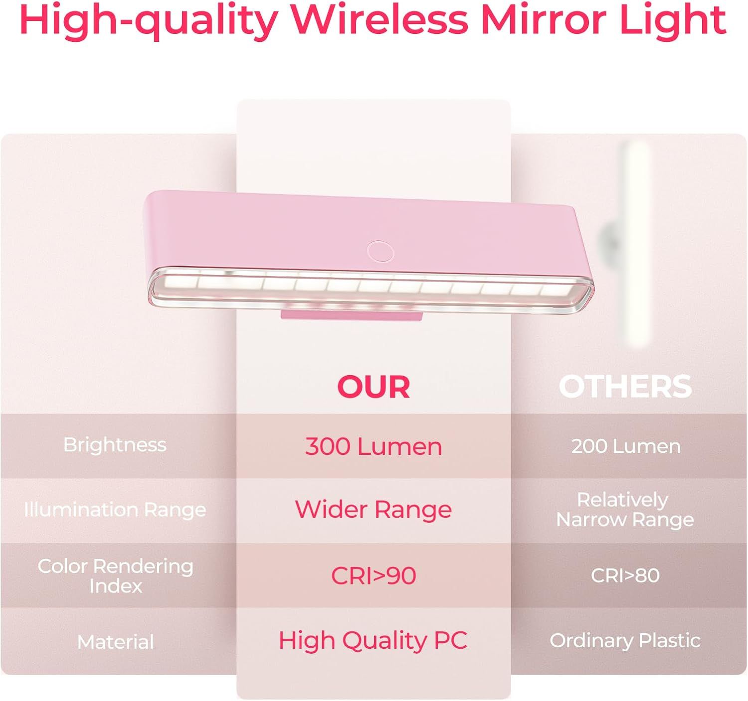 Wireless Vanity Lights for Mirror Set of 2-4000mAh Rechargeable Stick On Makeup Light with CCT Modes & Dimmable Brightness