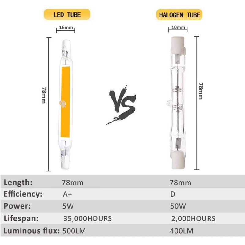 2 Pack R7S LED Bulb
