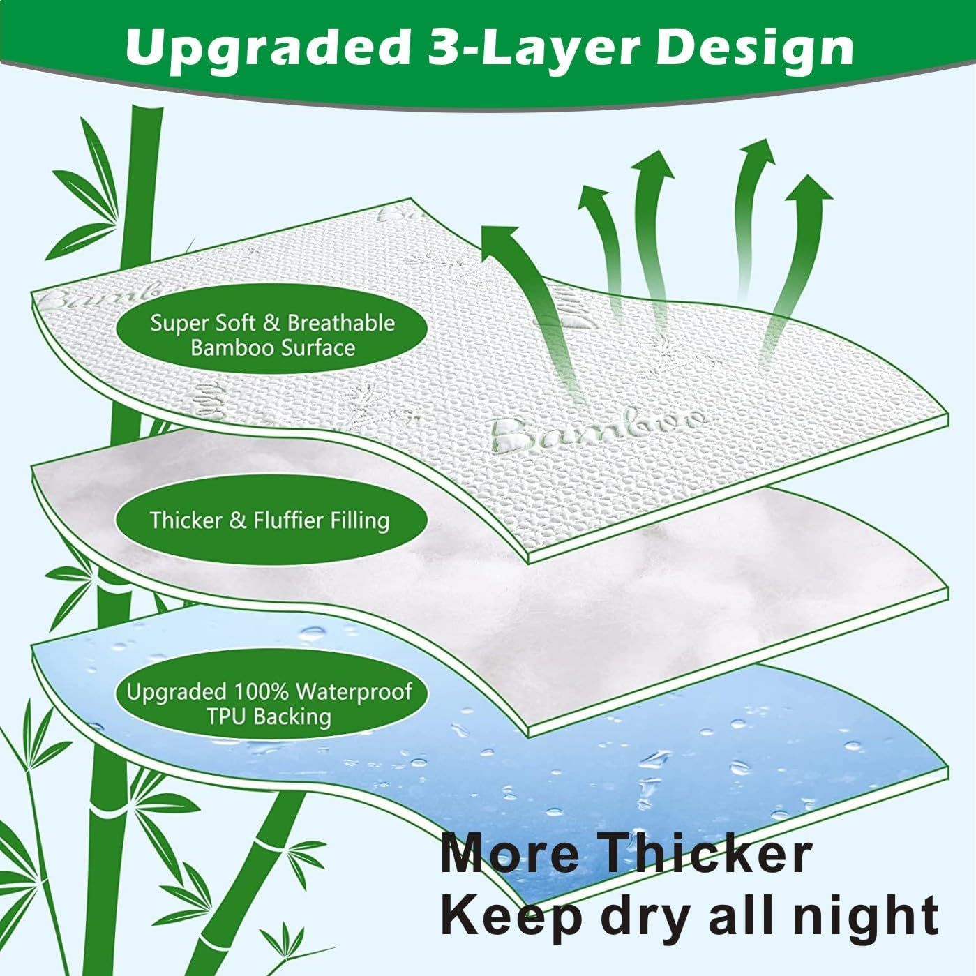 100% Waterproof Single Mattress Protector