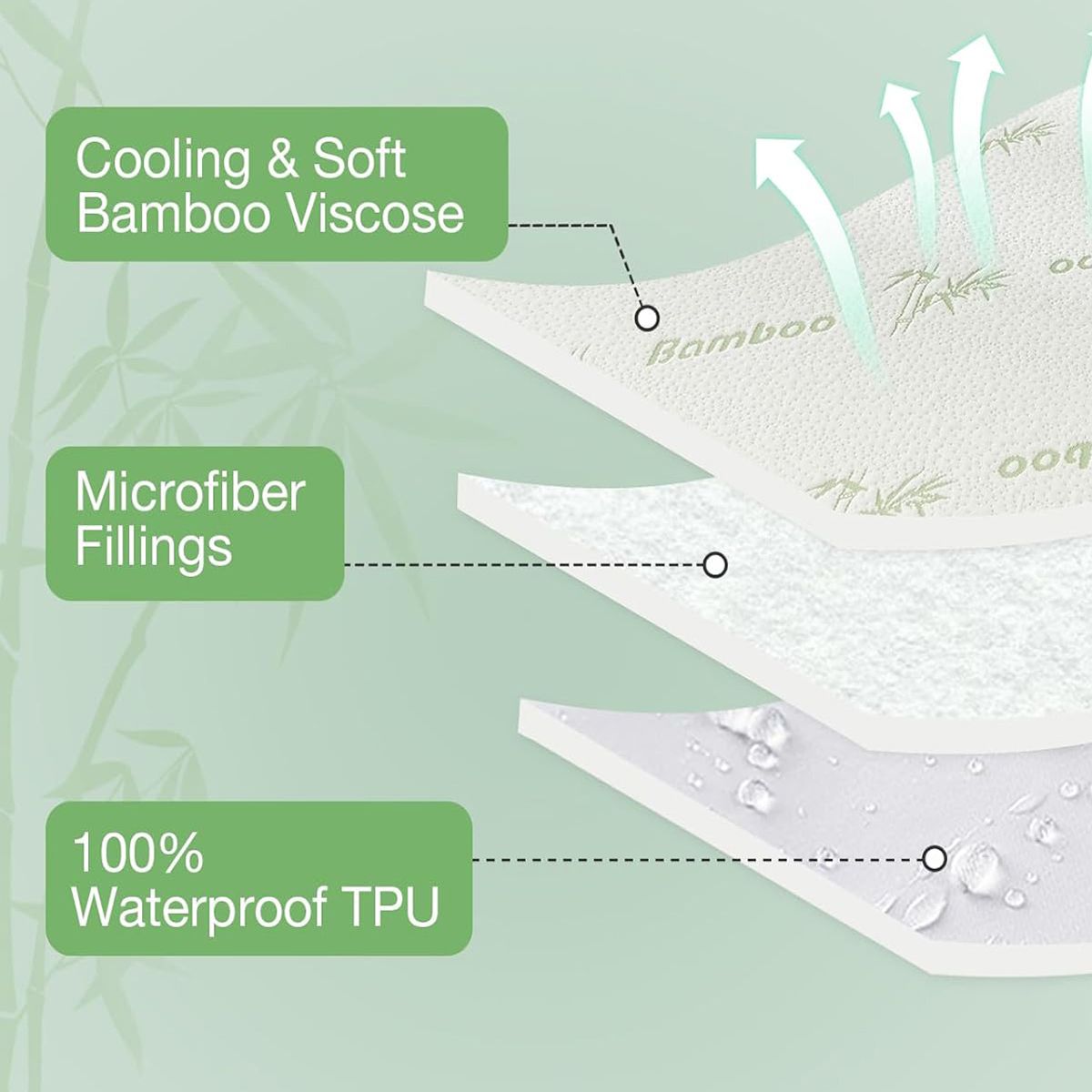 Bamboo Mattress Protector